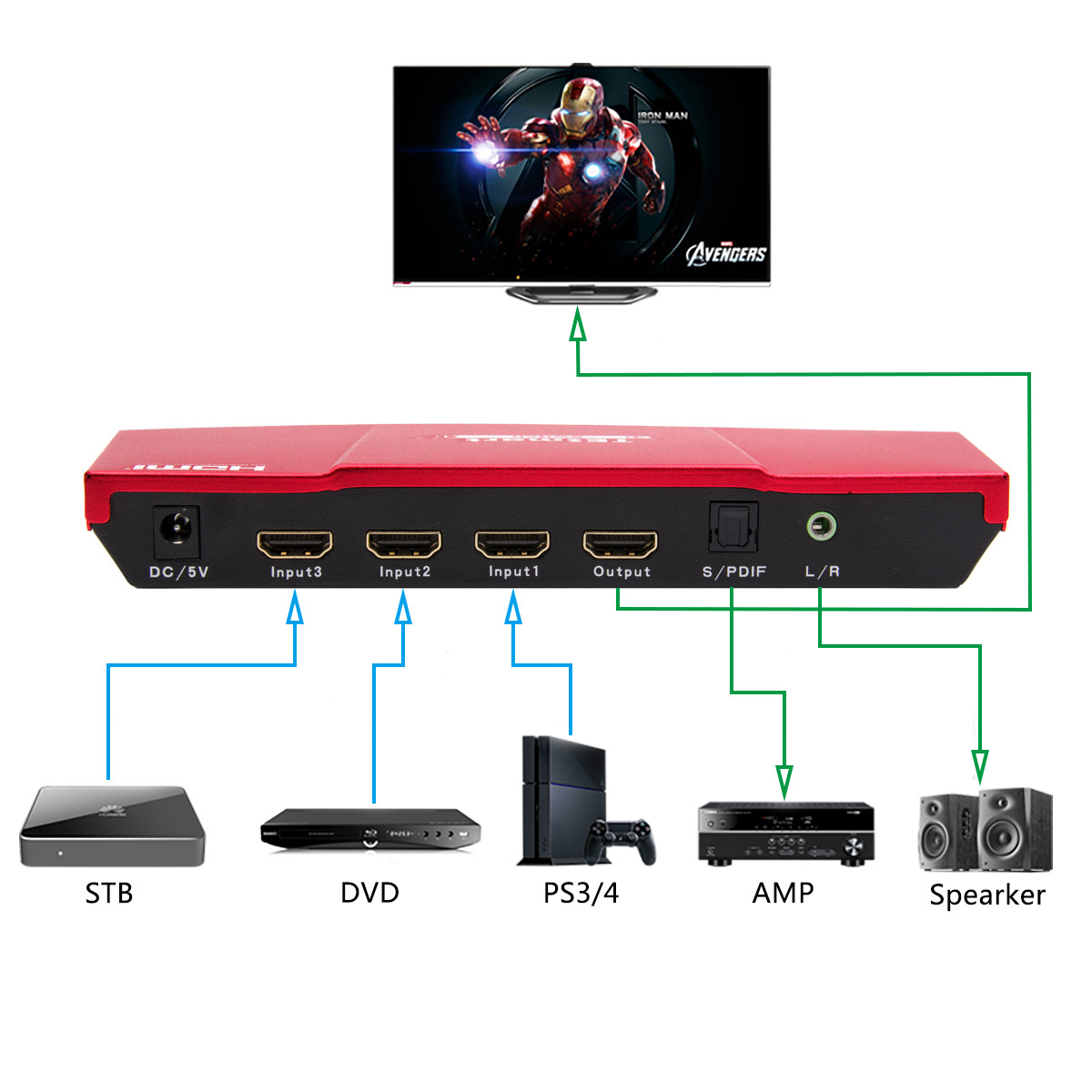 Red 3x1 HDMI Switch with audio out