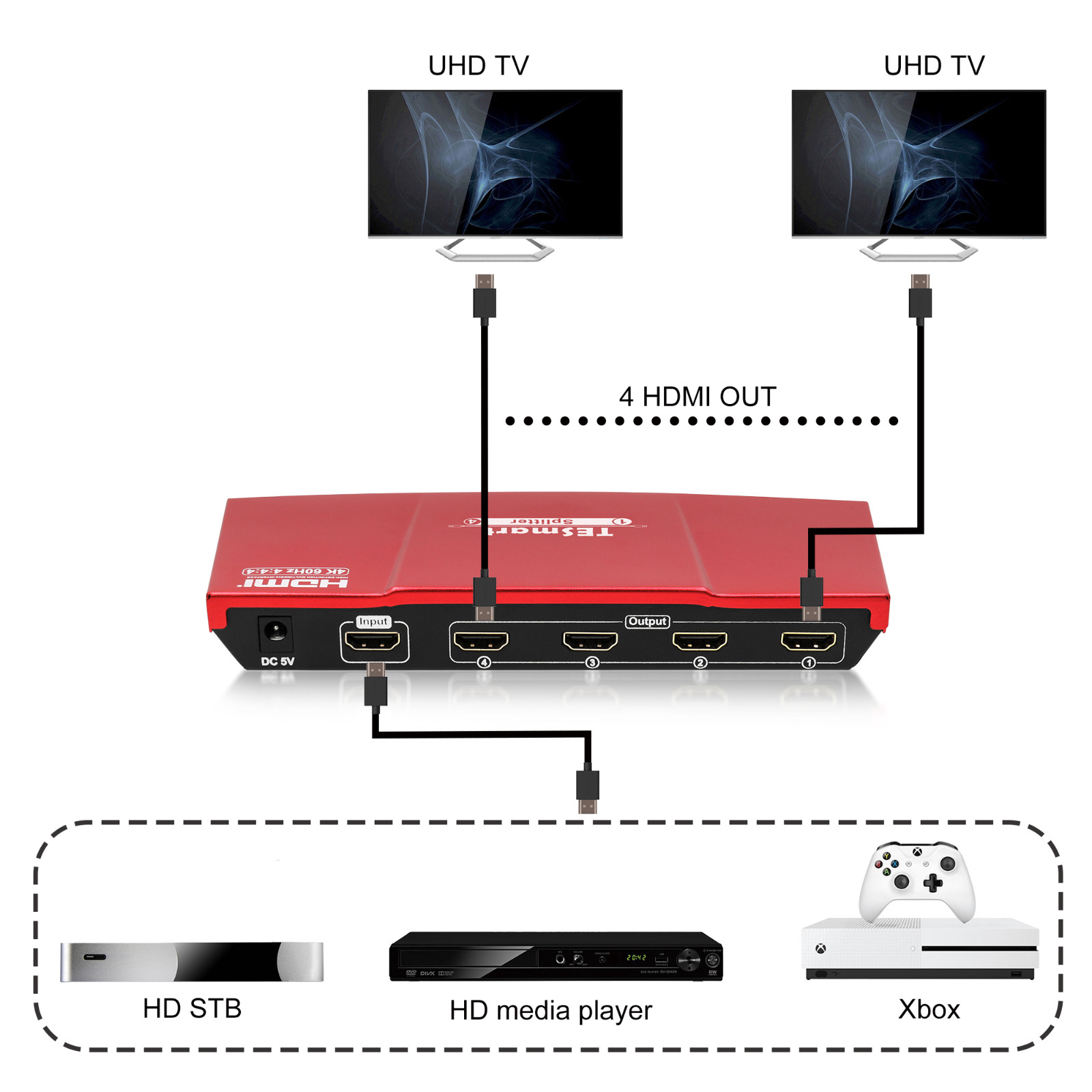 hdmi splitter support ultra resolution Tesla Elec Brand company