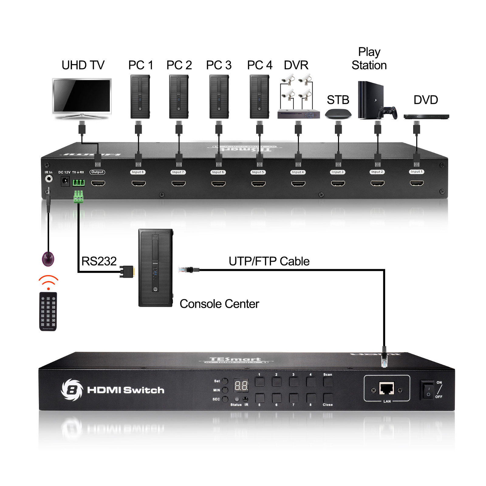 Tesla Smart New Product 8x1 HDMI Switch