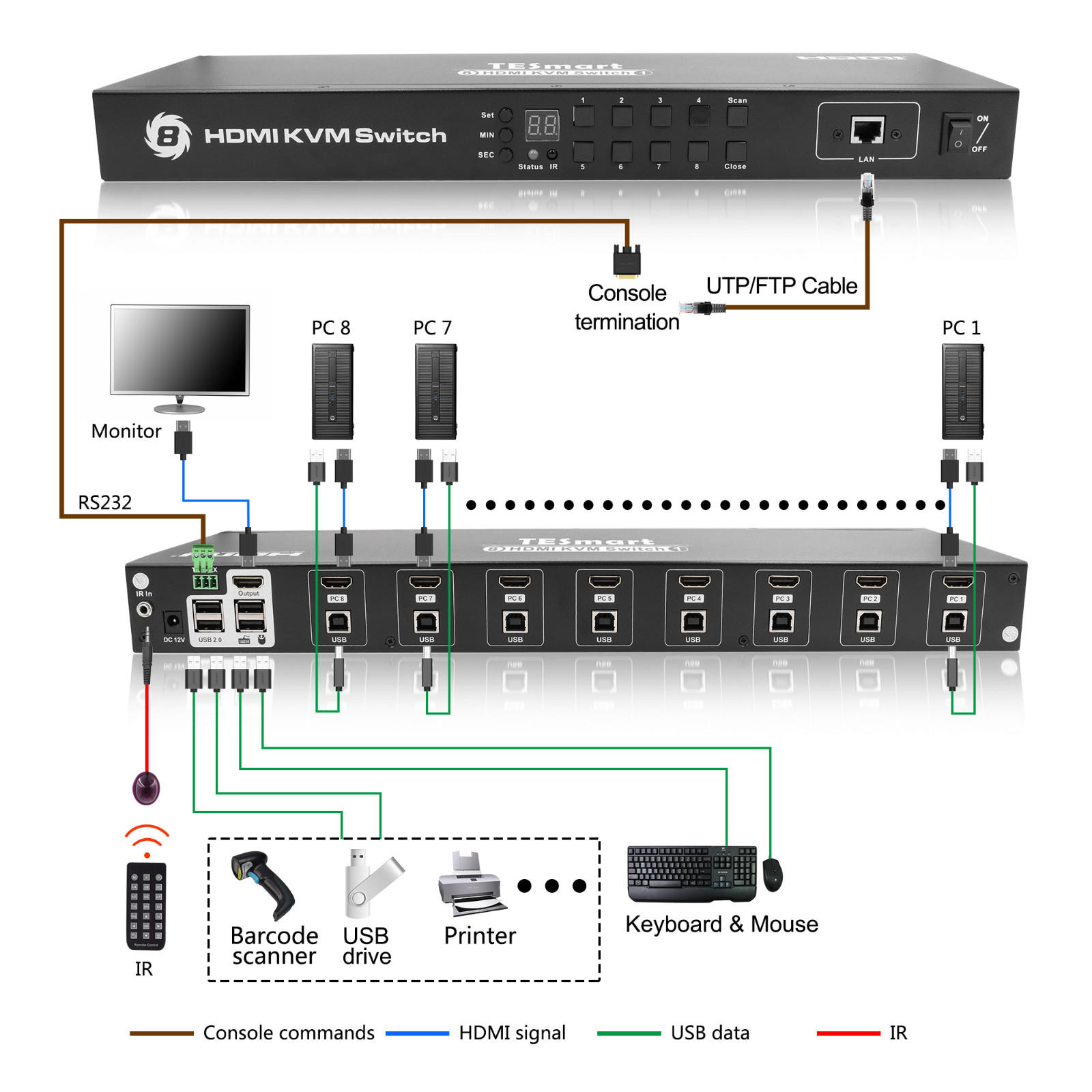 aluminum alloy kvm switch 4 port multiview directly sale for television-2