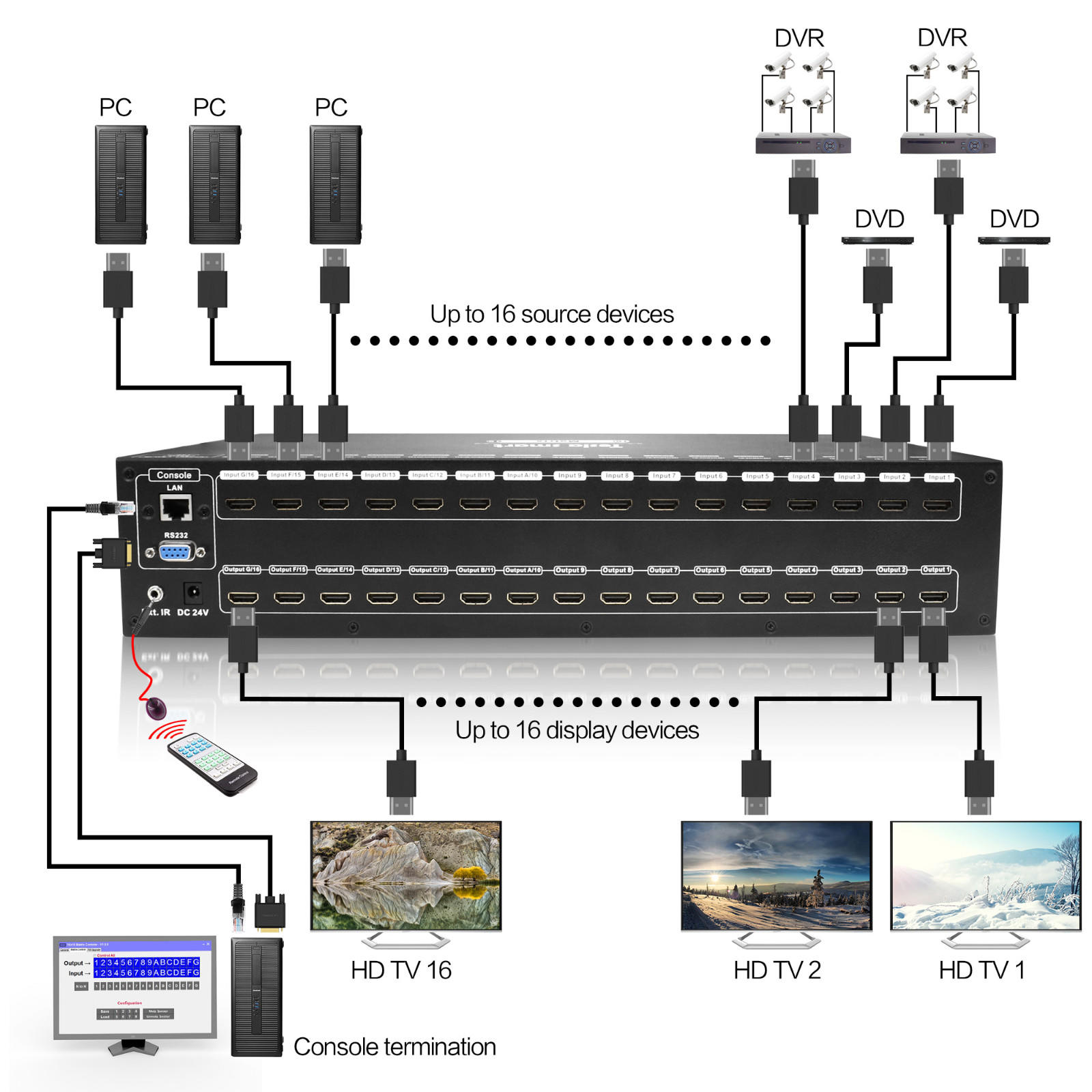 hot selling hdmi matrix 4x2 manufacturer for computers-2