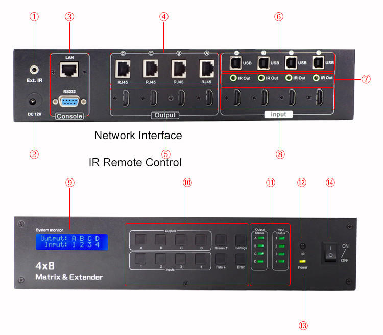 Best 4x8 HDMI Matrix W/ IR extender-1