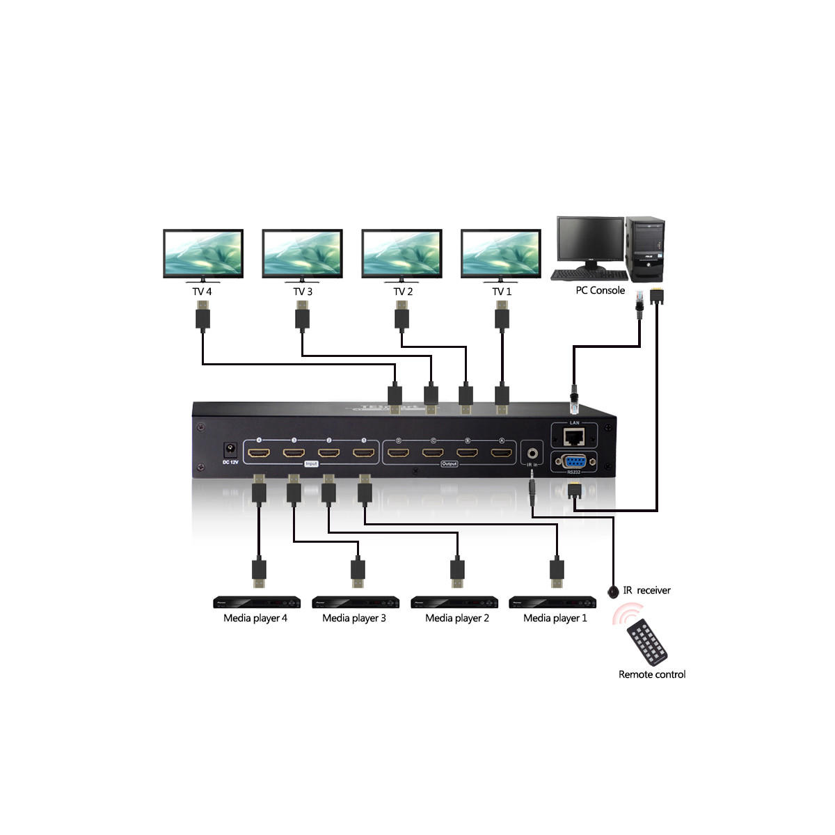 Tesla Elec hdmi matrix 4x4 customized for video-2