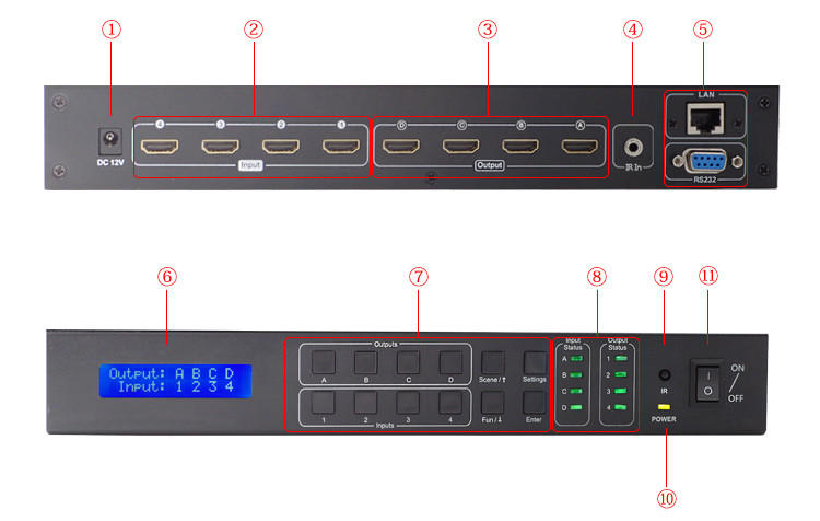 top hdmi matrix 2x4 wholesale for video-1