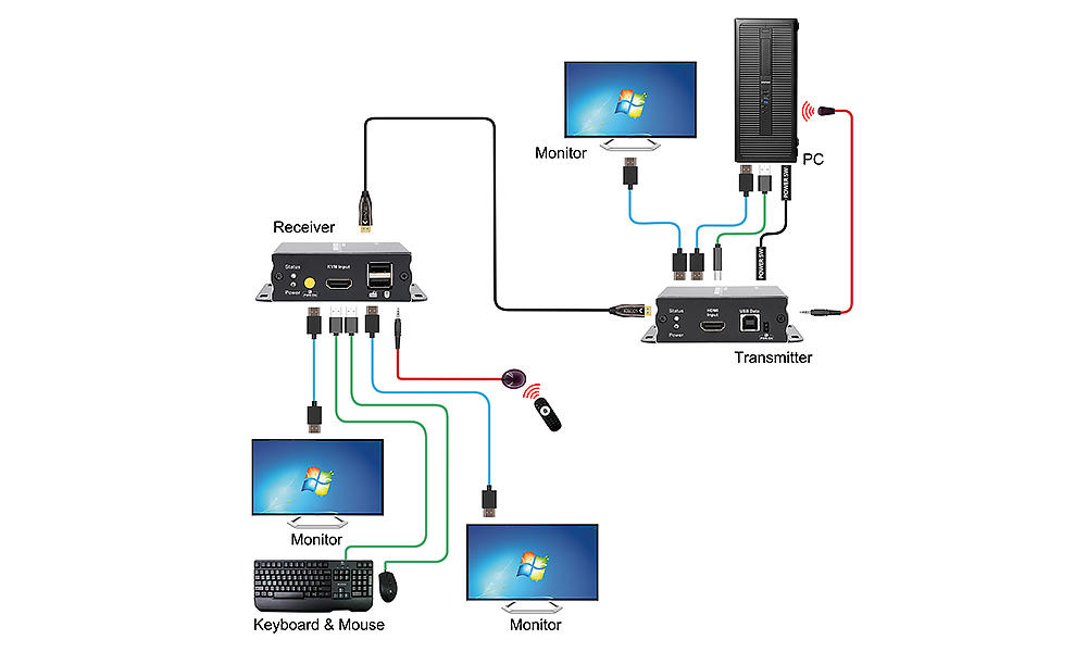 Tesla Elec ir remote 4k kvm extender with good price for screen display-2