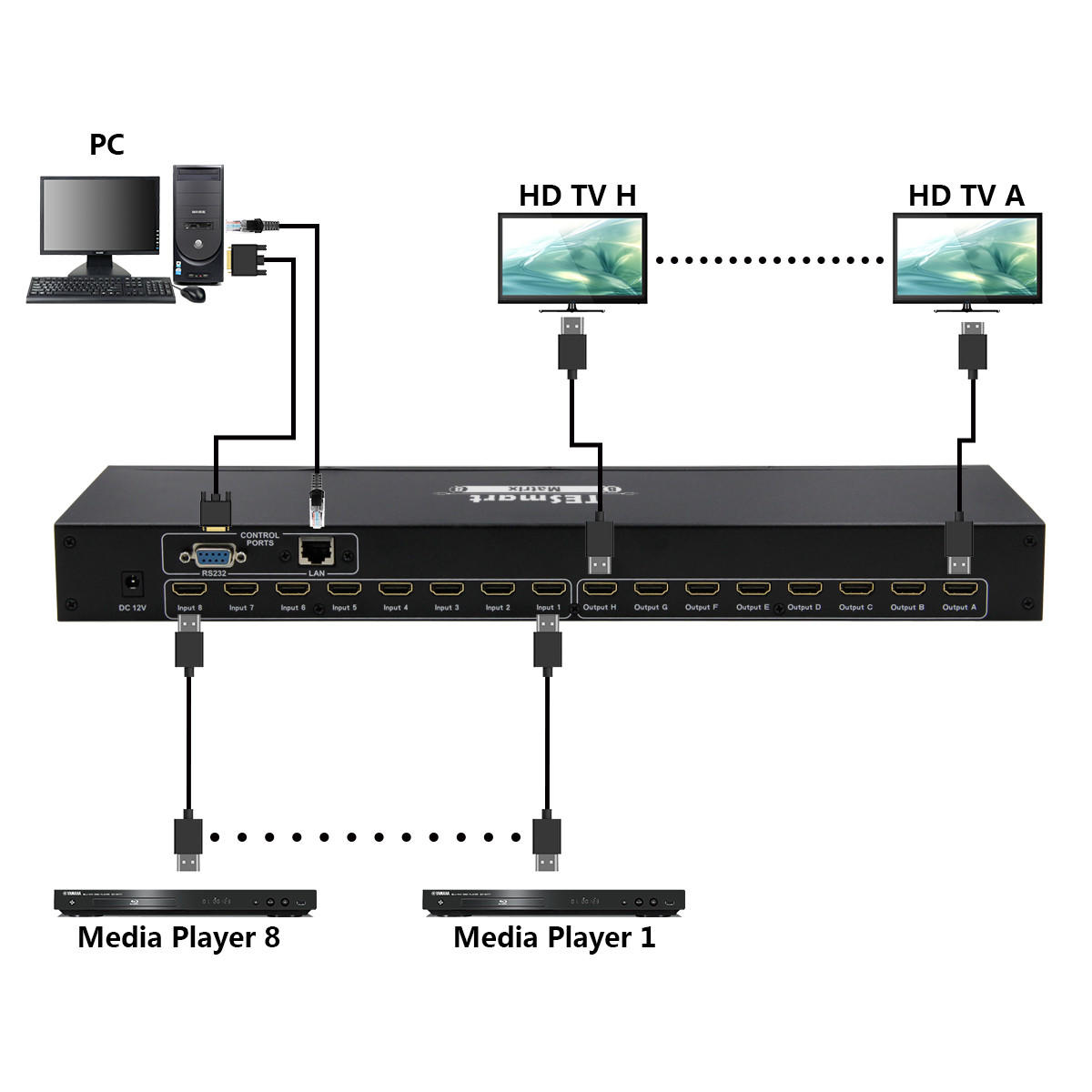 Tesla Elec latest hdmi matrix 2x4 manufacturer for video-2