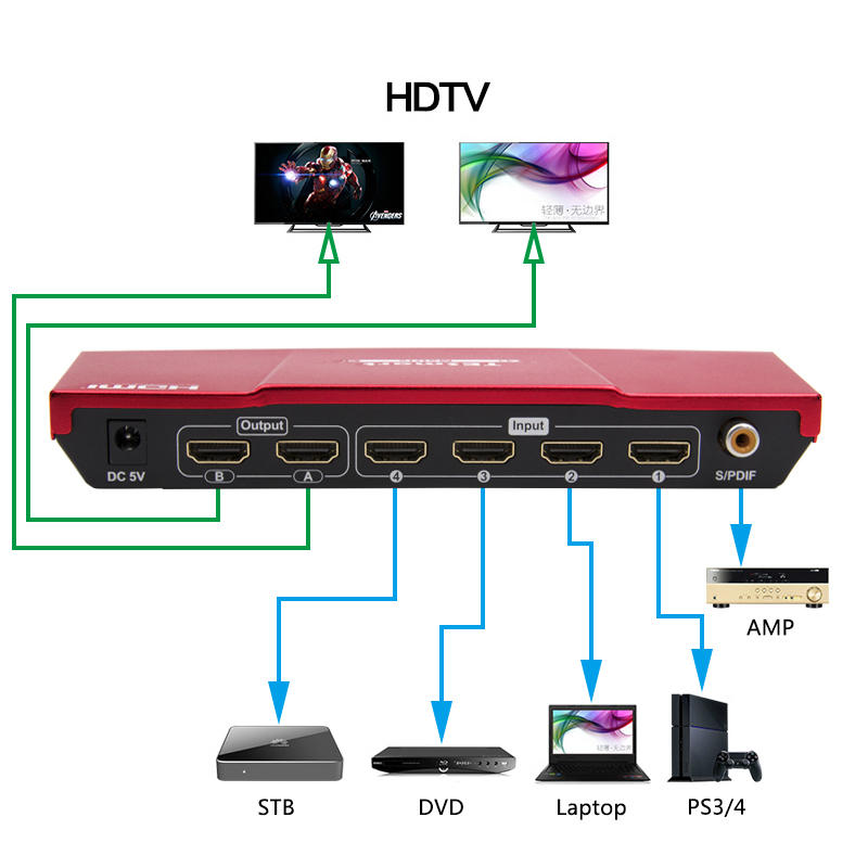 latest hdmi matrix 8x8 manufacturer for media player-2