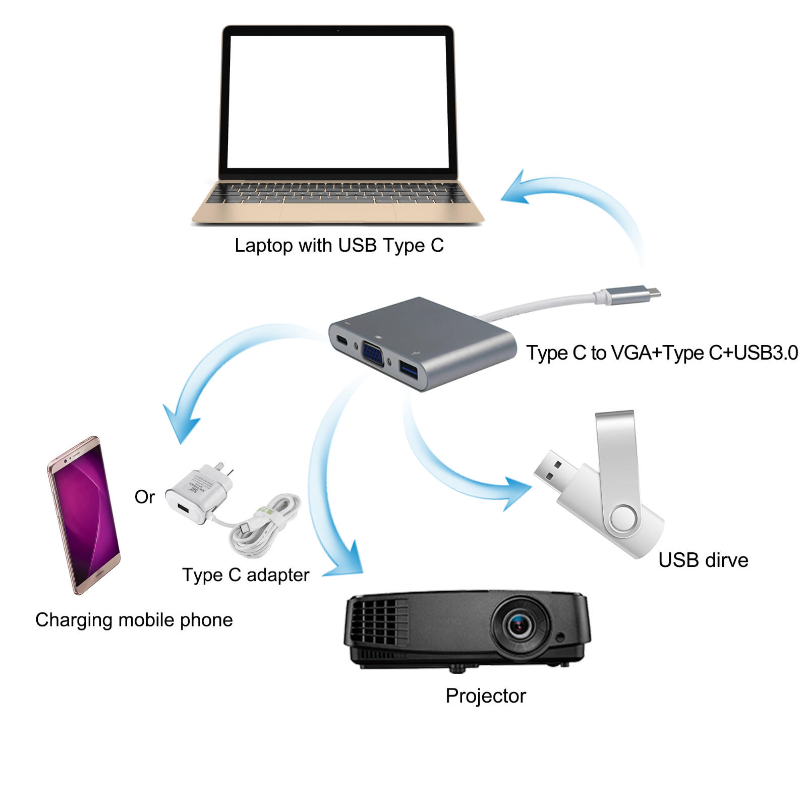 Tesla Elec compatible hdmi adapter customized for usb dirve-2