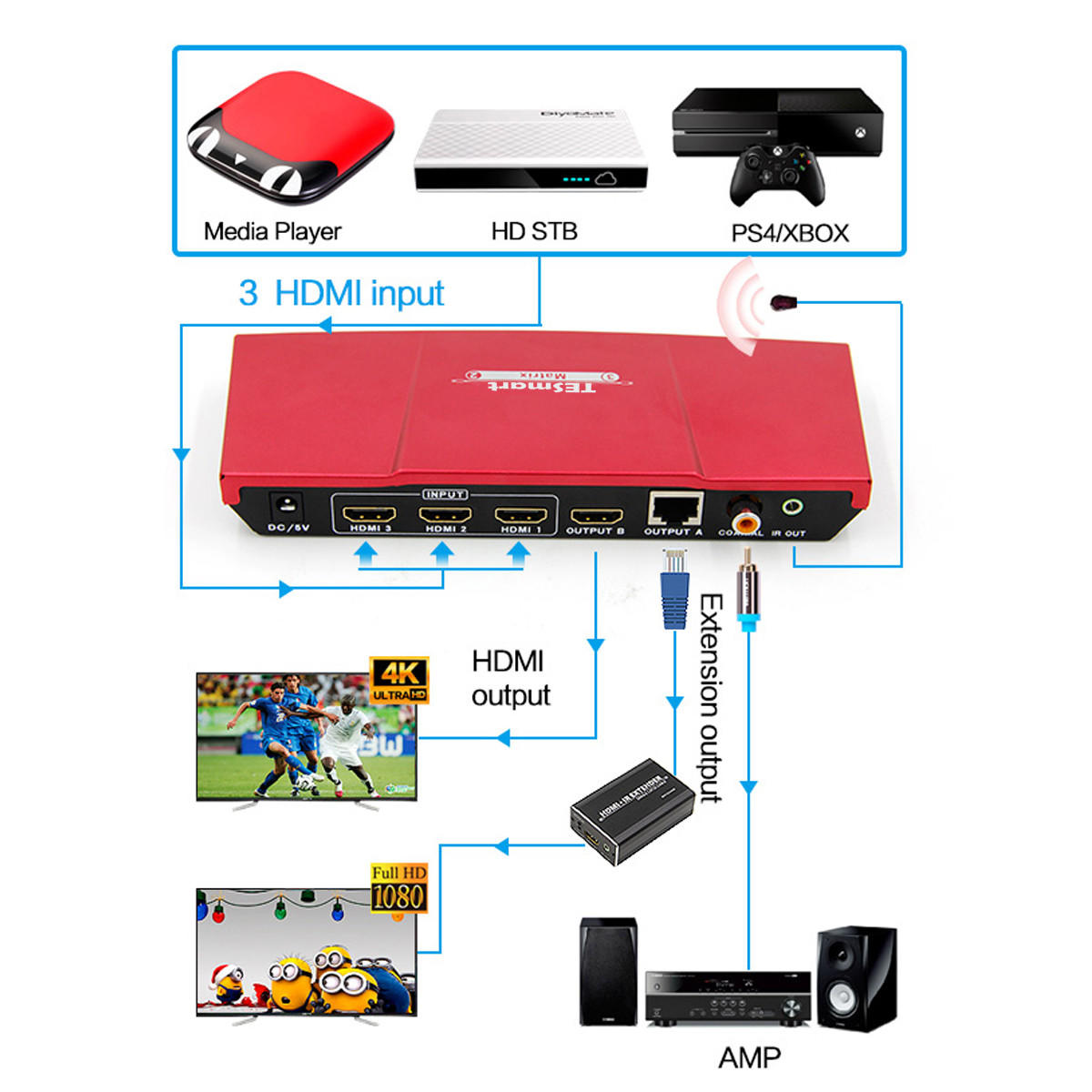 Tesla Elec compatible HDMI matrix with Extender manufacturer for computer-3