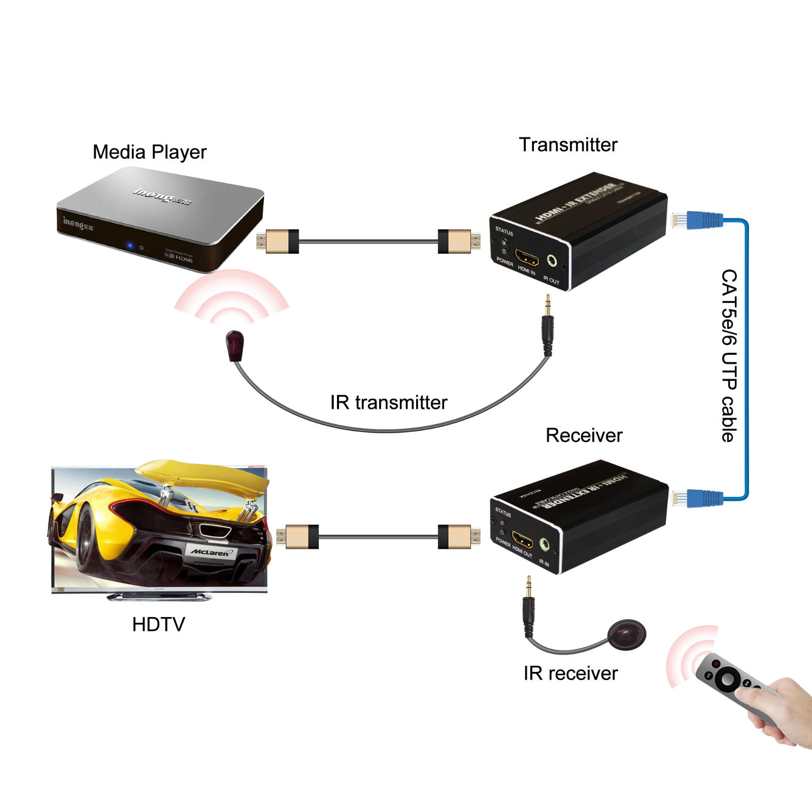 Tesla Elec compatible 4k kvm extender factory price for TV-2