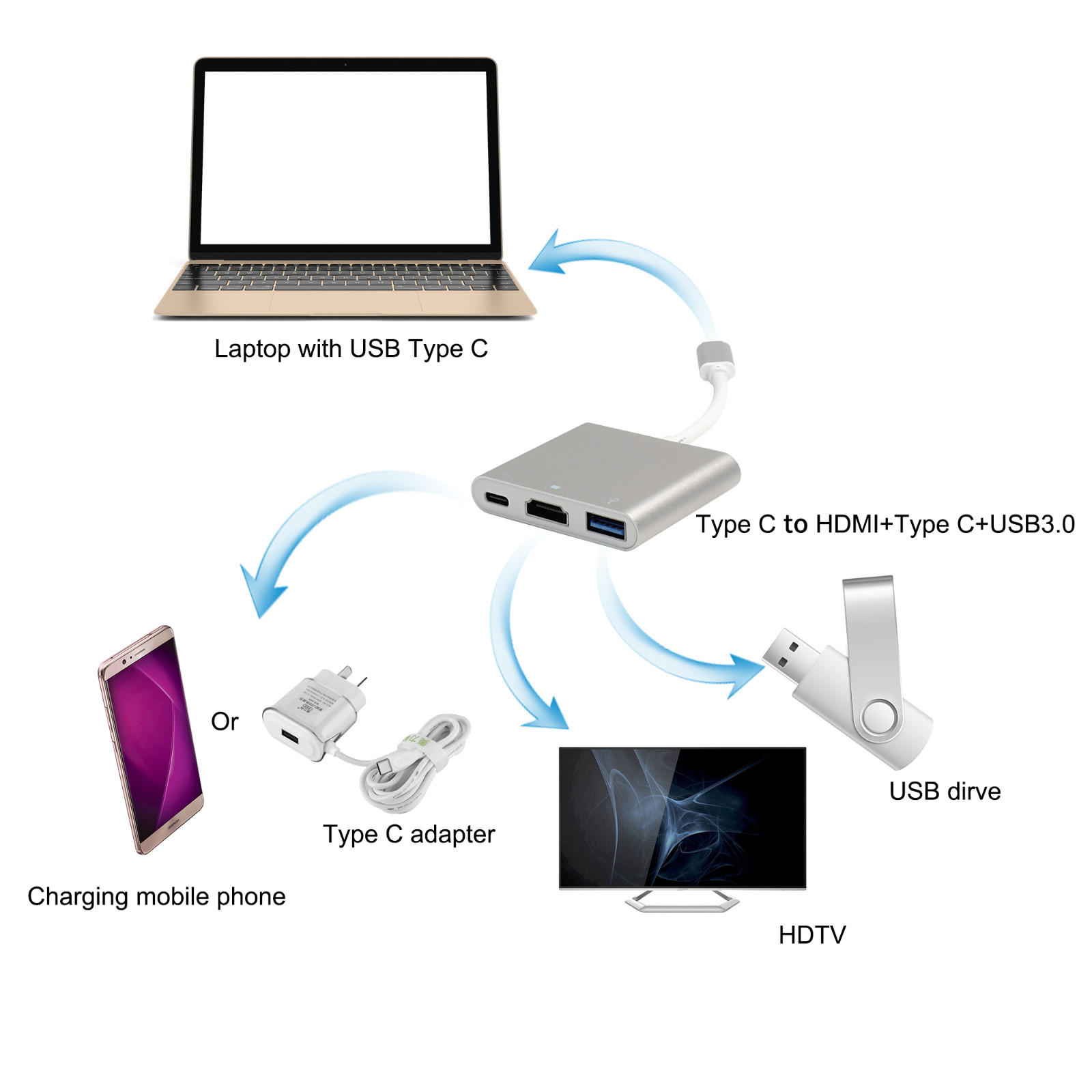 Tesla Elec aluminum alloy usb type c to hdmi adapter customized for mobile phone-2